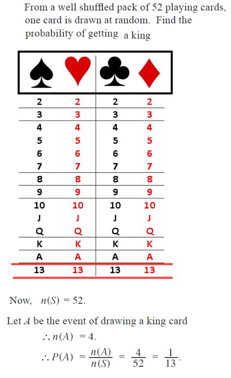 find the probability of getting a spade|Playing Card Probability .